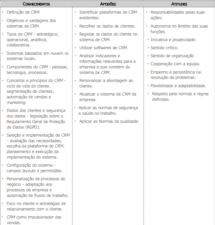 Conhecimentos, Aptidões e Atitudes Gerir plataformas de CRM