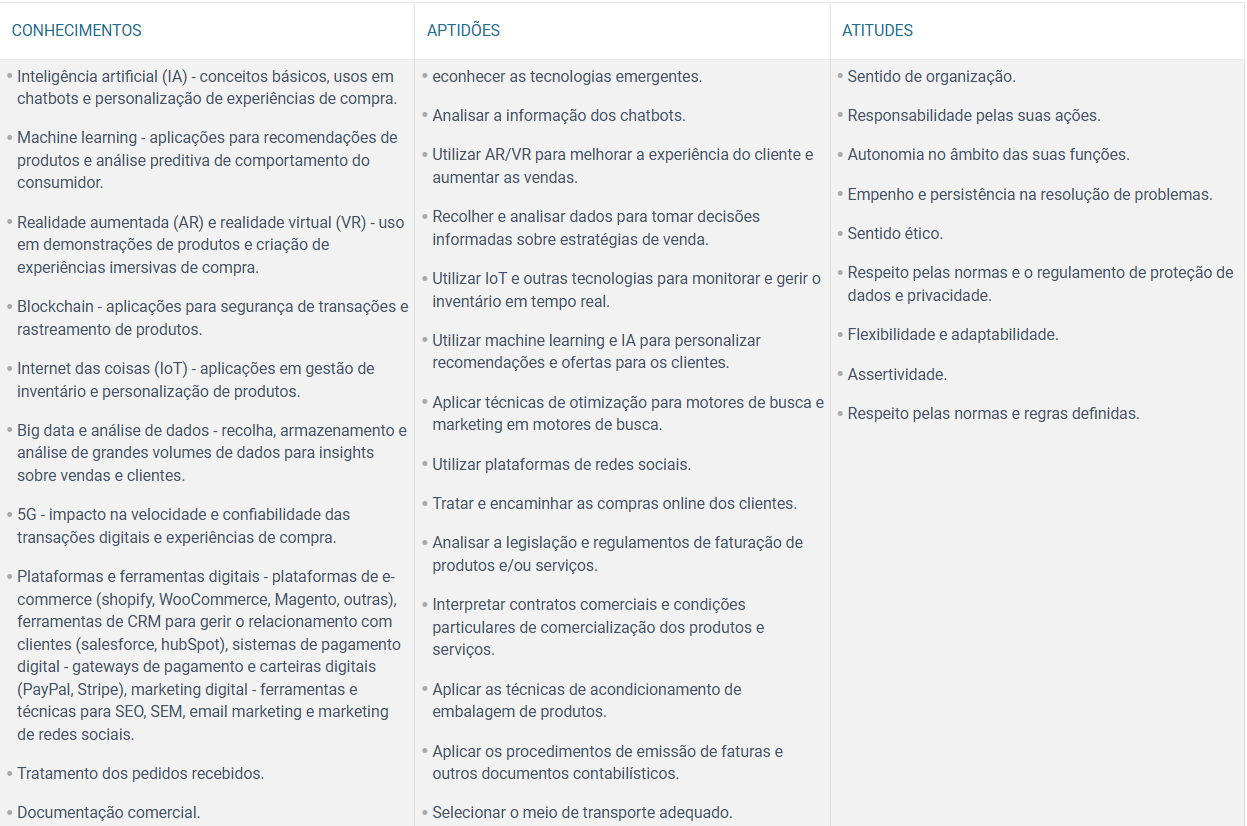 Conhecimentos, Aptidões e Atitudes - Processar a venda através de meios interativos e ou digitais 1