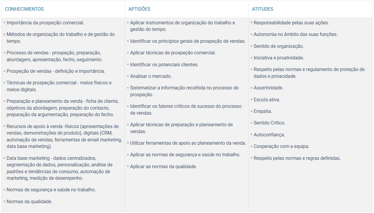 Conhecimentos, Aptidões e Atitudes Realizar Prospeções