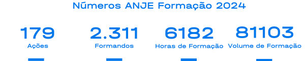 Números ANJE Formação 2024