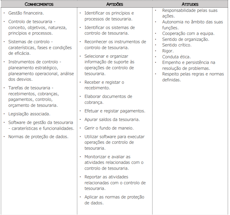 Executar operações de controlo de tesouraria